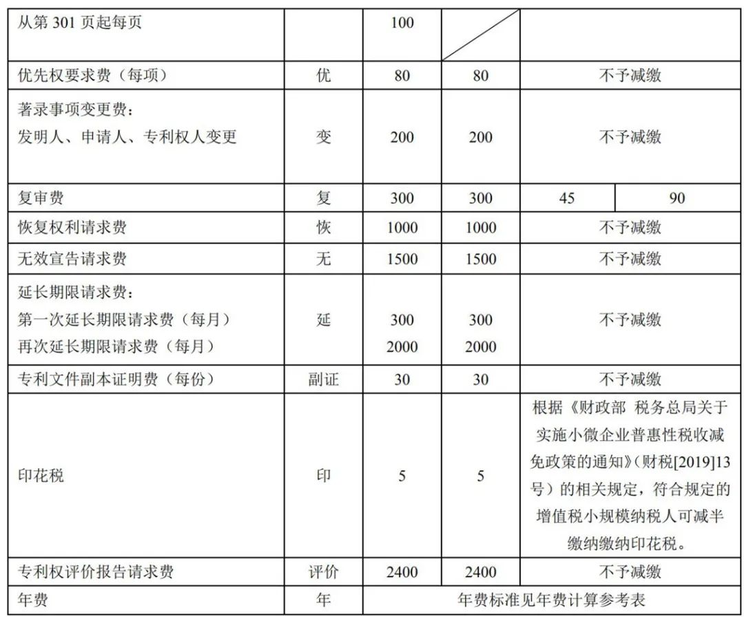 最新！2021年專利和集成電路布圖設計繳費服務指南