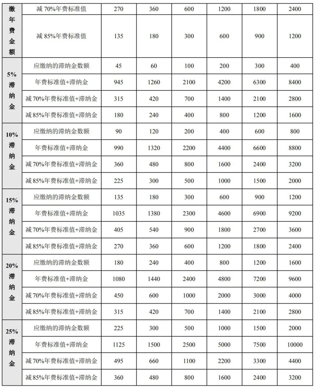 最新！2021年專利和集成電路布圖設計繳費服務指南