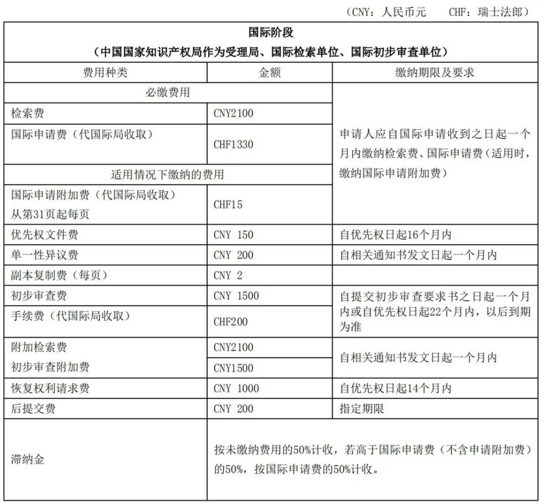 最新！2021年專利和集成電路布圖設計繳費服務指南