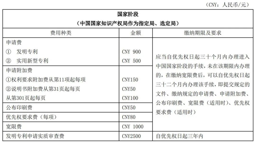 最新！2021年專利和集成電路布圖設計繳費服務指南