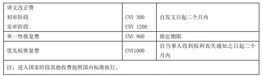 最新！2021年專利和集成電路布圖設計繳費服務指南