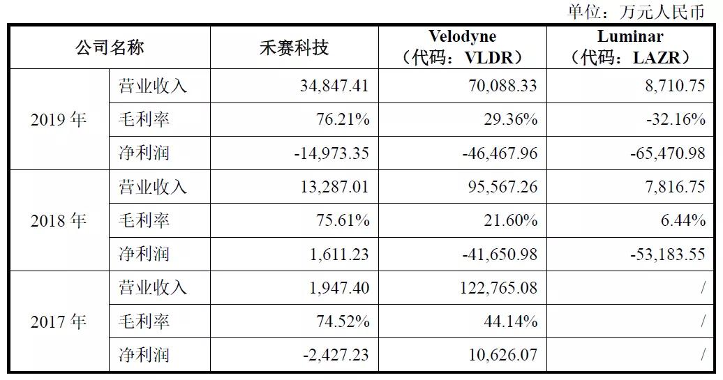 激光雷達一場專利戰！燒掉3.6億兩輪融資額