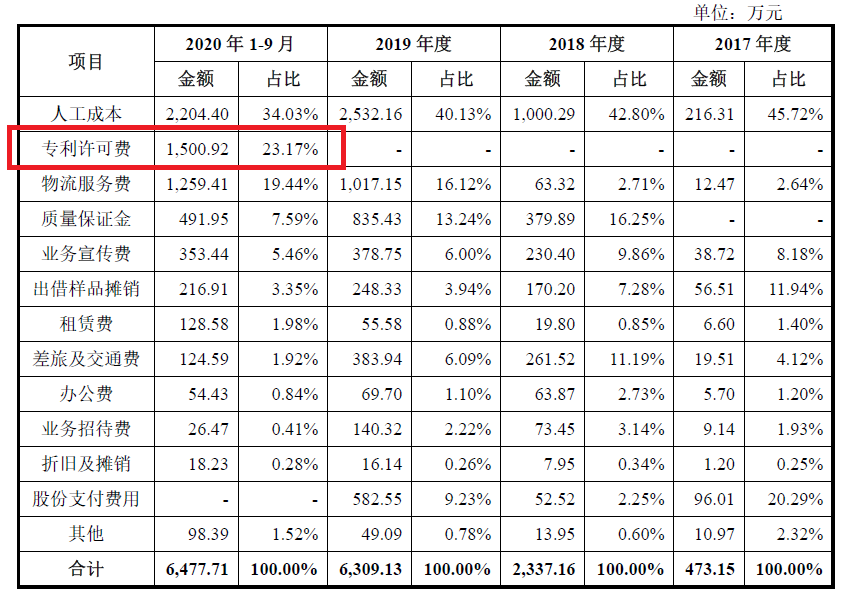 激光雷達一場專利戰！燒掉3.6億兩輪融資額