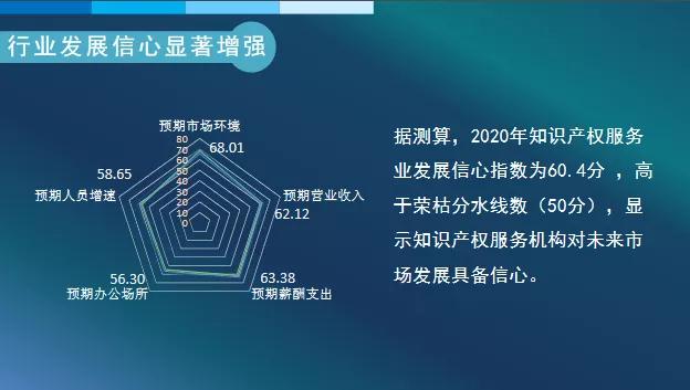 2019年全國從事知識產權服務的機構共創造營業收入超過2100億元