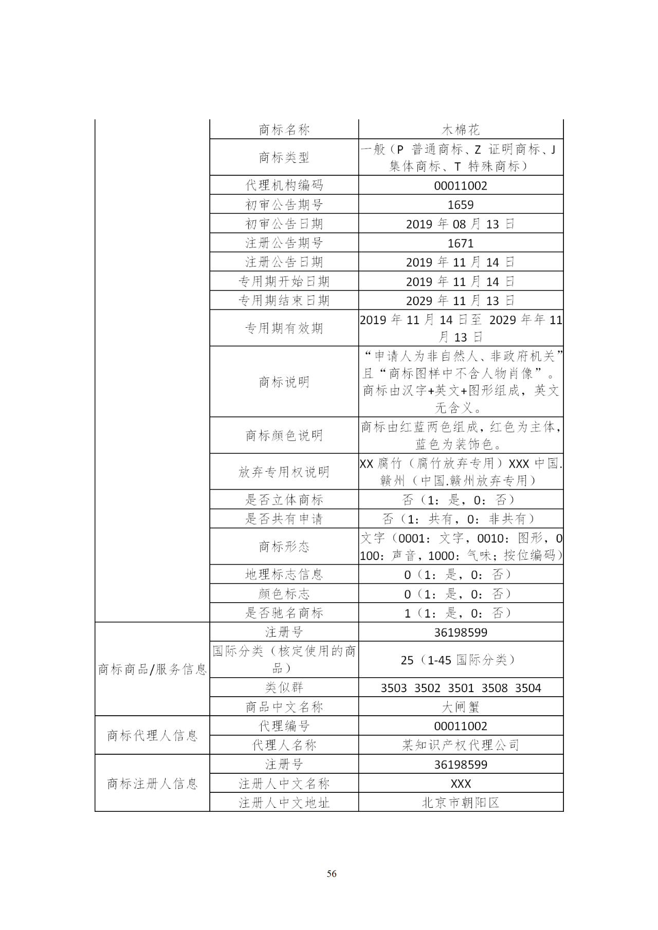 國知局印發《知識產權基礎數據利用指引》！