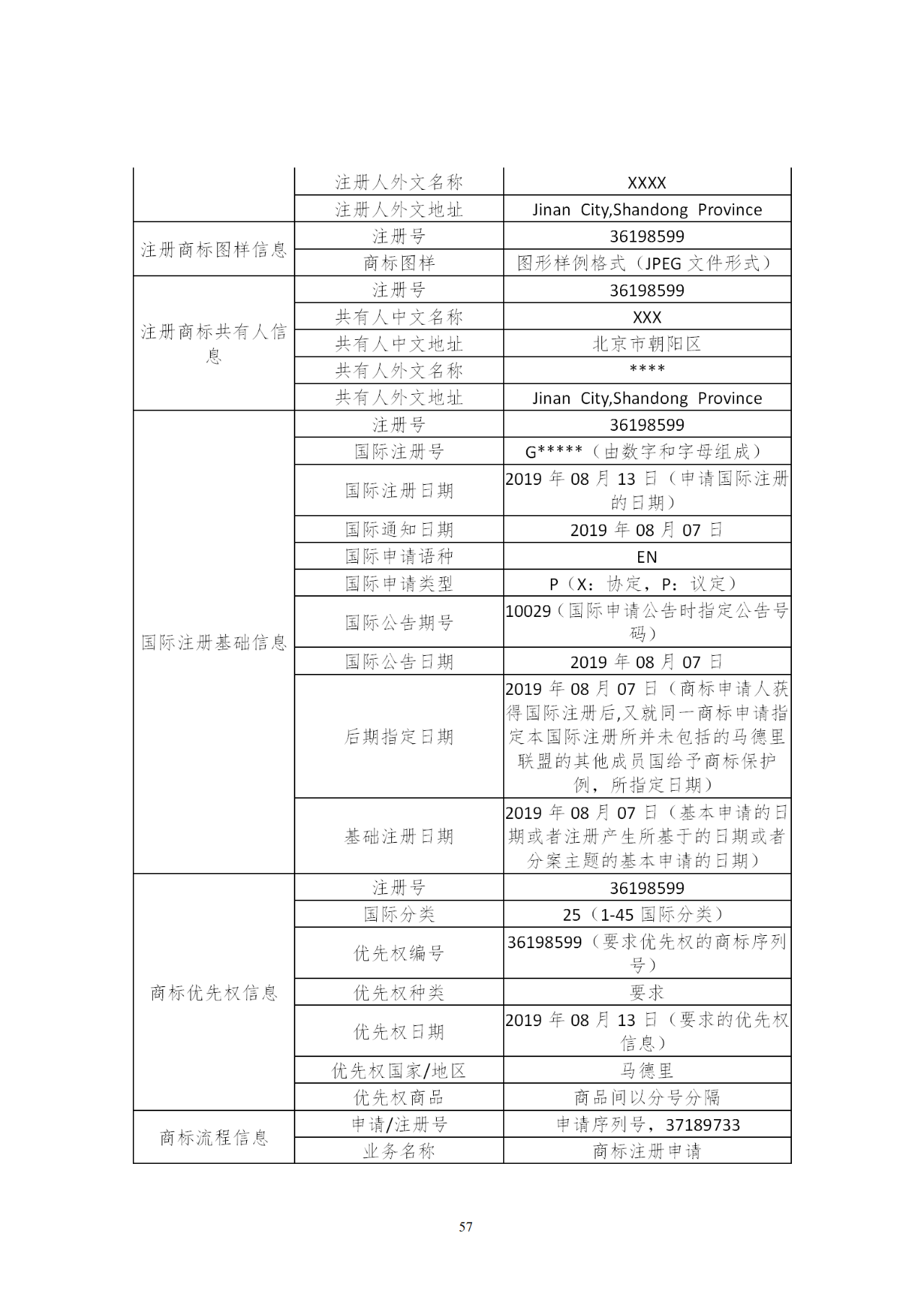 國知局印發《知識產權基礎數據利用指引》！