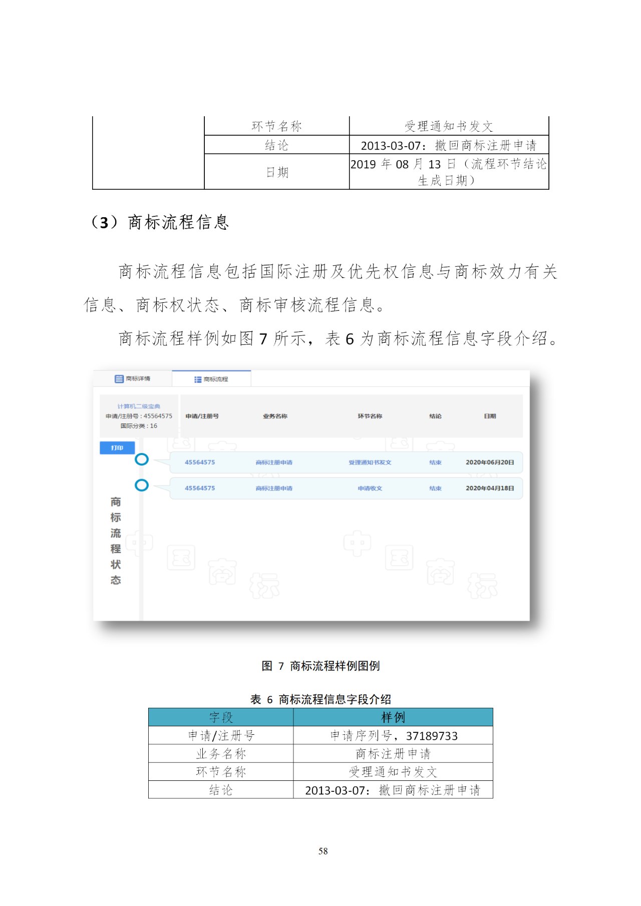 國知局印發《知識產權基礎數據利用指引》！