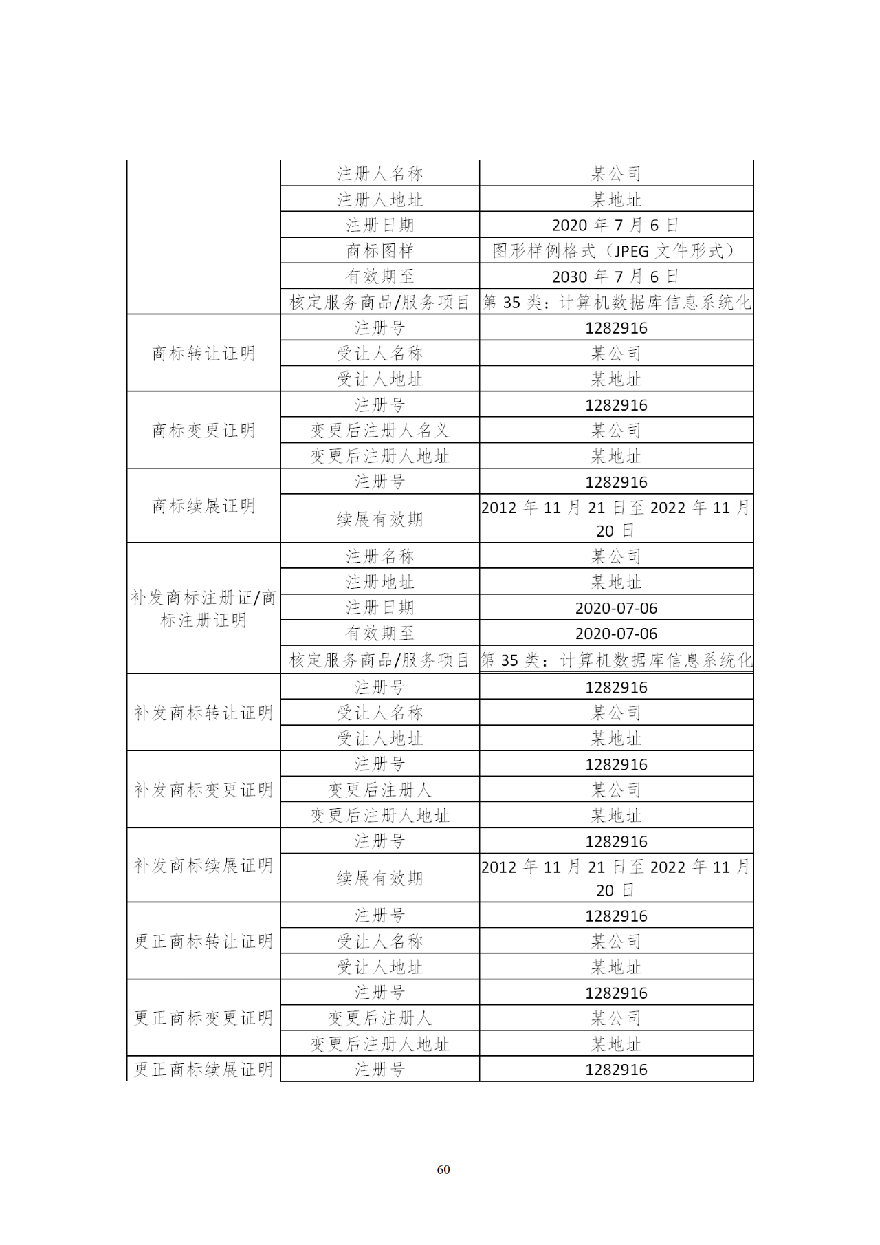 國知局印發《知識產權基礎數據利用指引》！