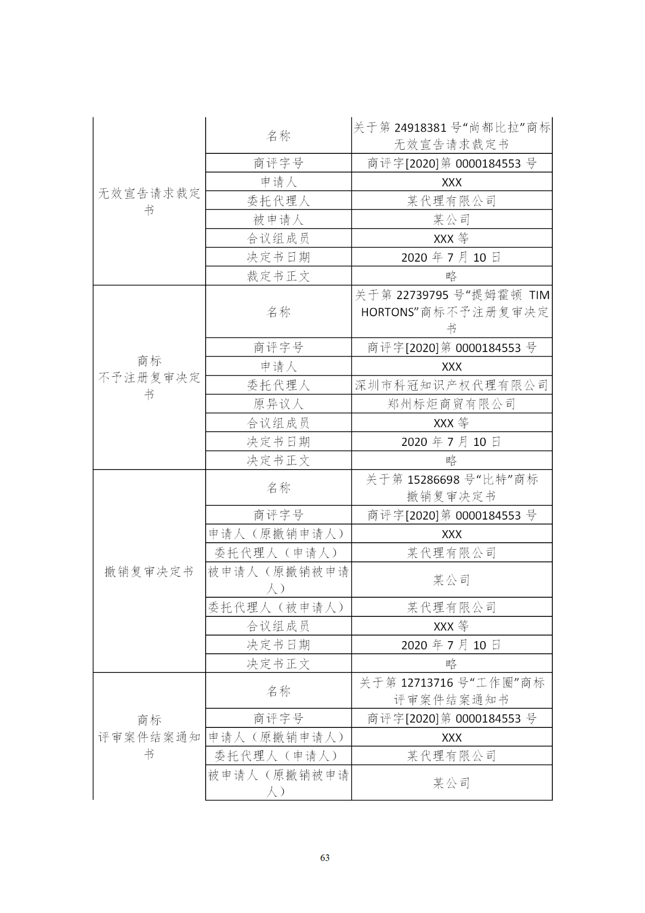 國知局印發《知識產權基礎數據利用指引》！