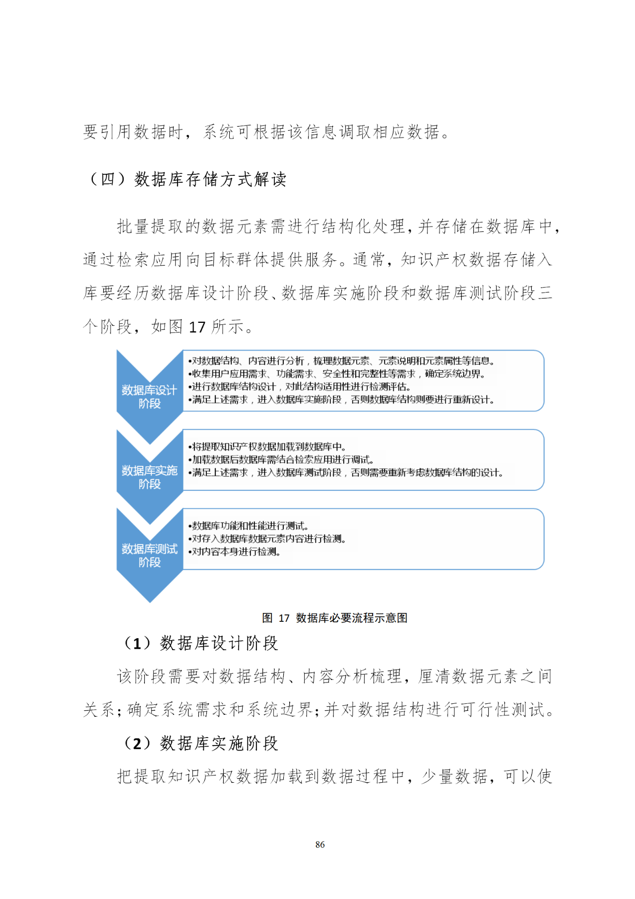 國知局印發《知識產權基礎數據利用指引》！