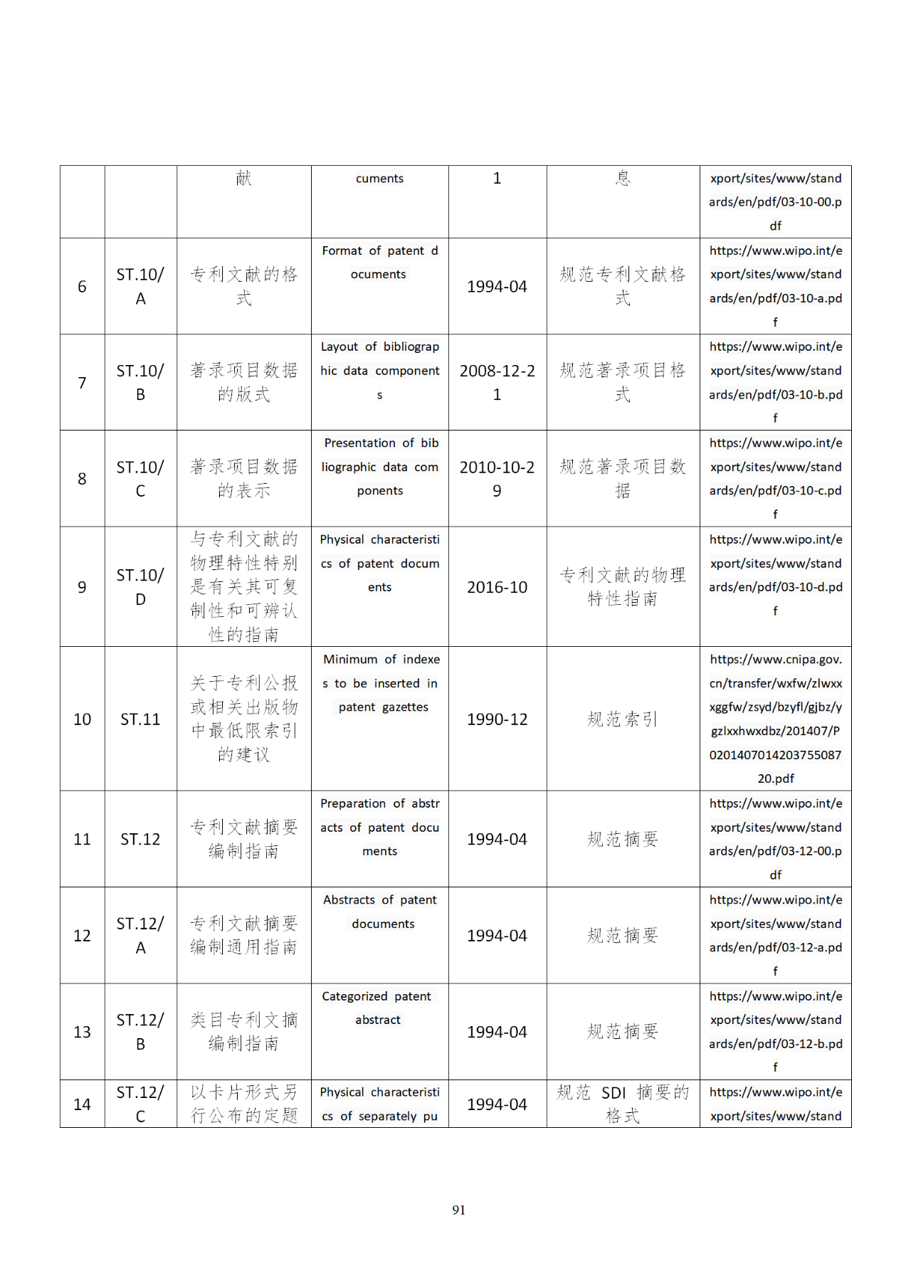 國知局印發《知識產權基礎數據利用指引》！