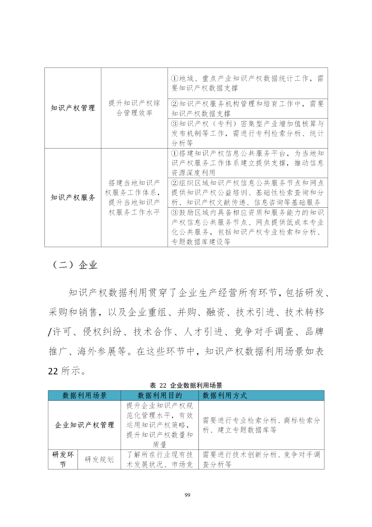 國知局印發《知識產權基礎數據利用指引》！