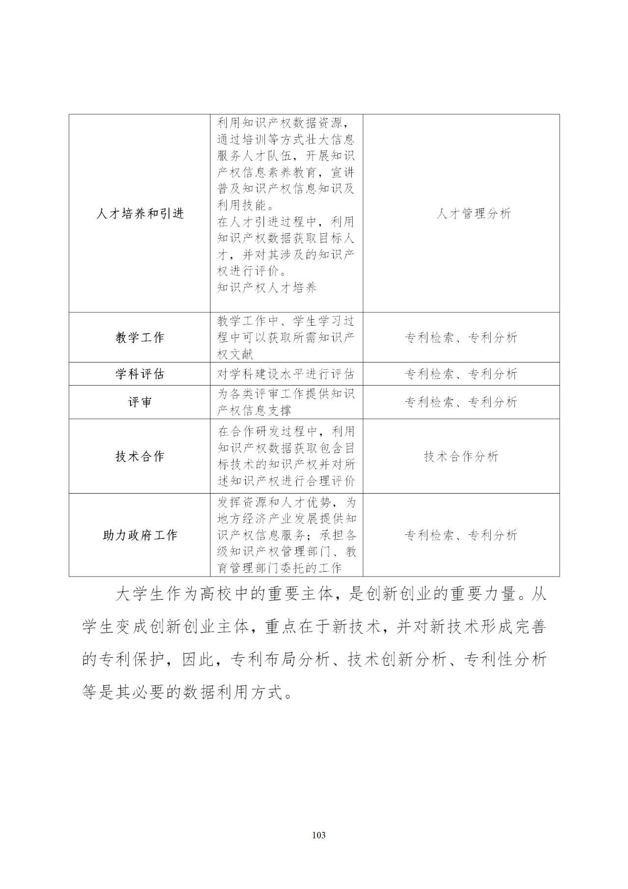 國知局印發《知識產權基礎數據利用指引》！