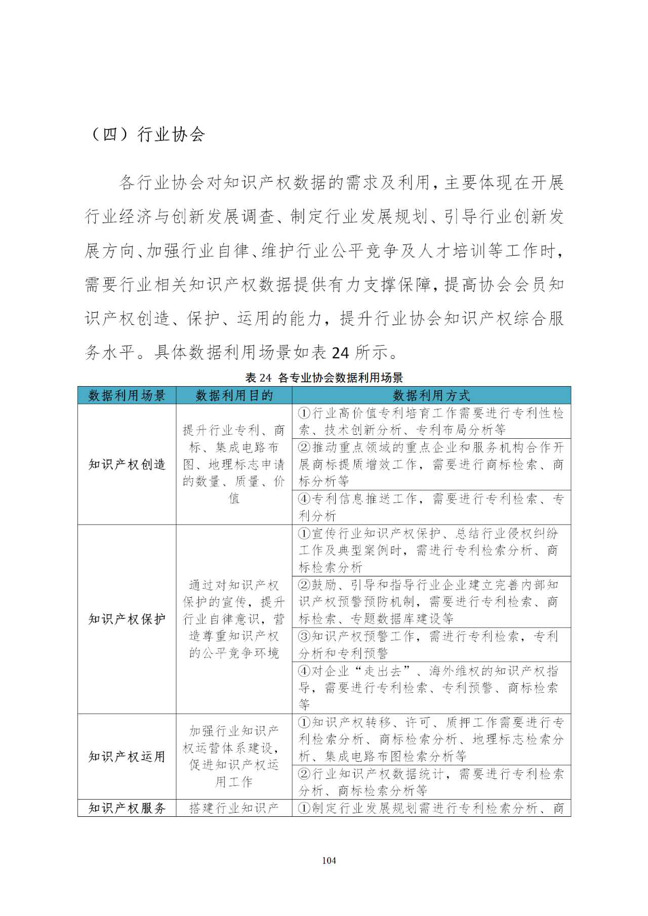 國知局印發《知識產權基礎數據利用指引》！