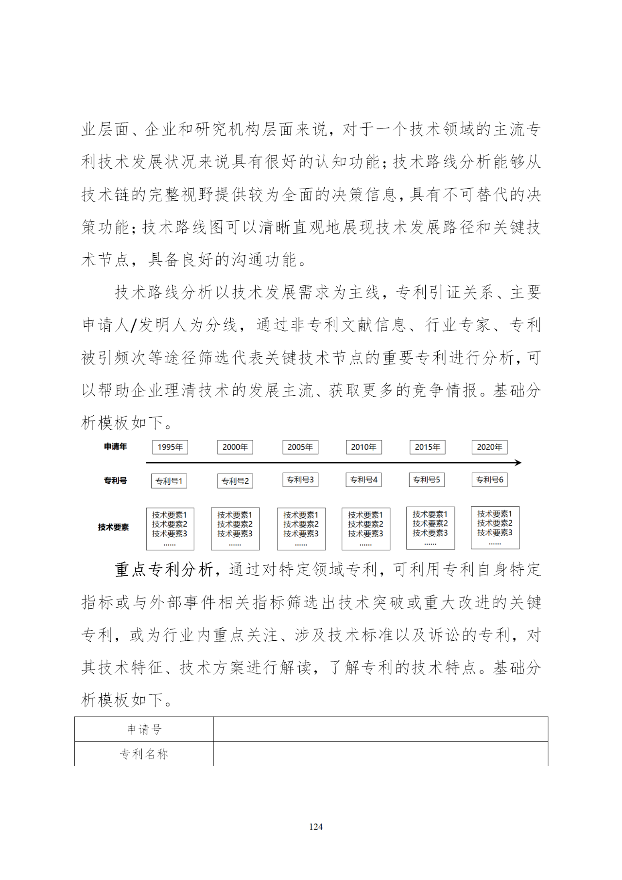 國知局印發《知識產權基礎數據利用指引》！