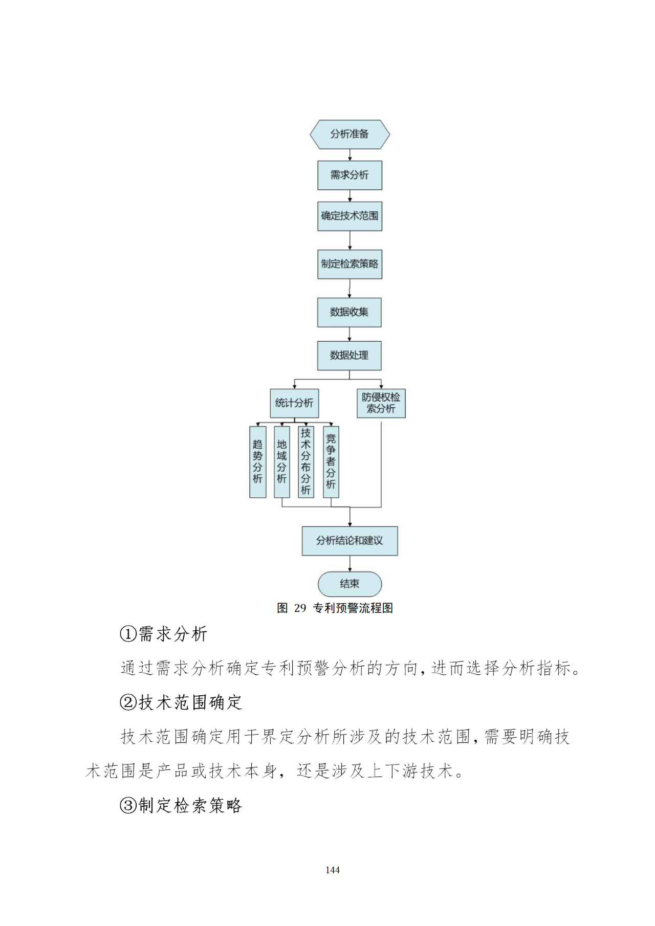 國知局印發《知識產權基礎數據利用指引》！