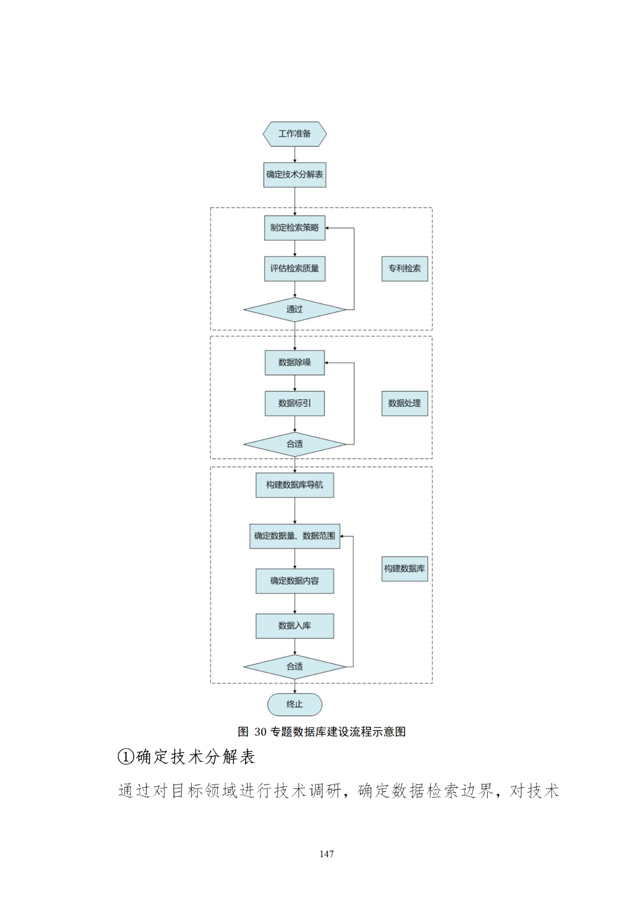 國知局印發《知識產權基礎數據利用指引》！