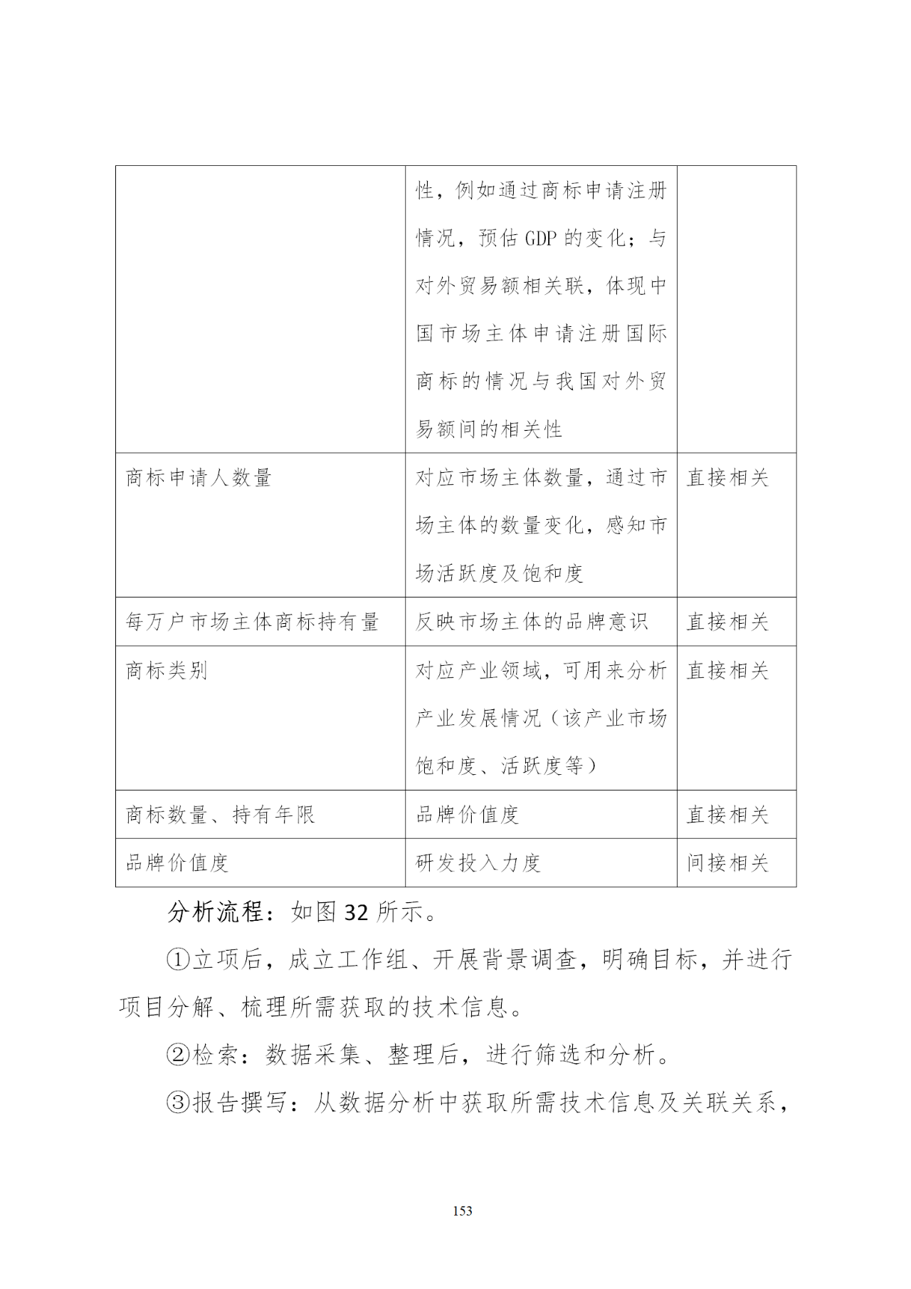 國知局印發《知識產權基礎數據利用指引》！