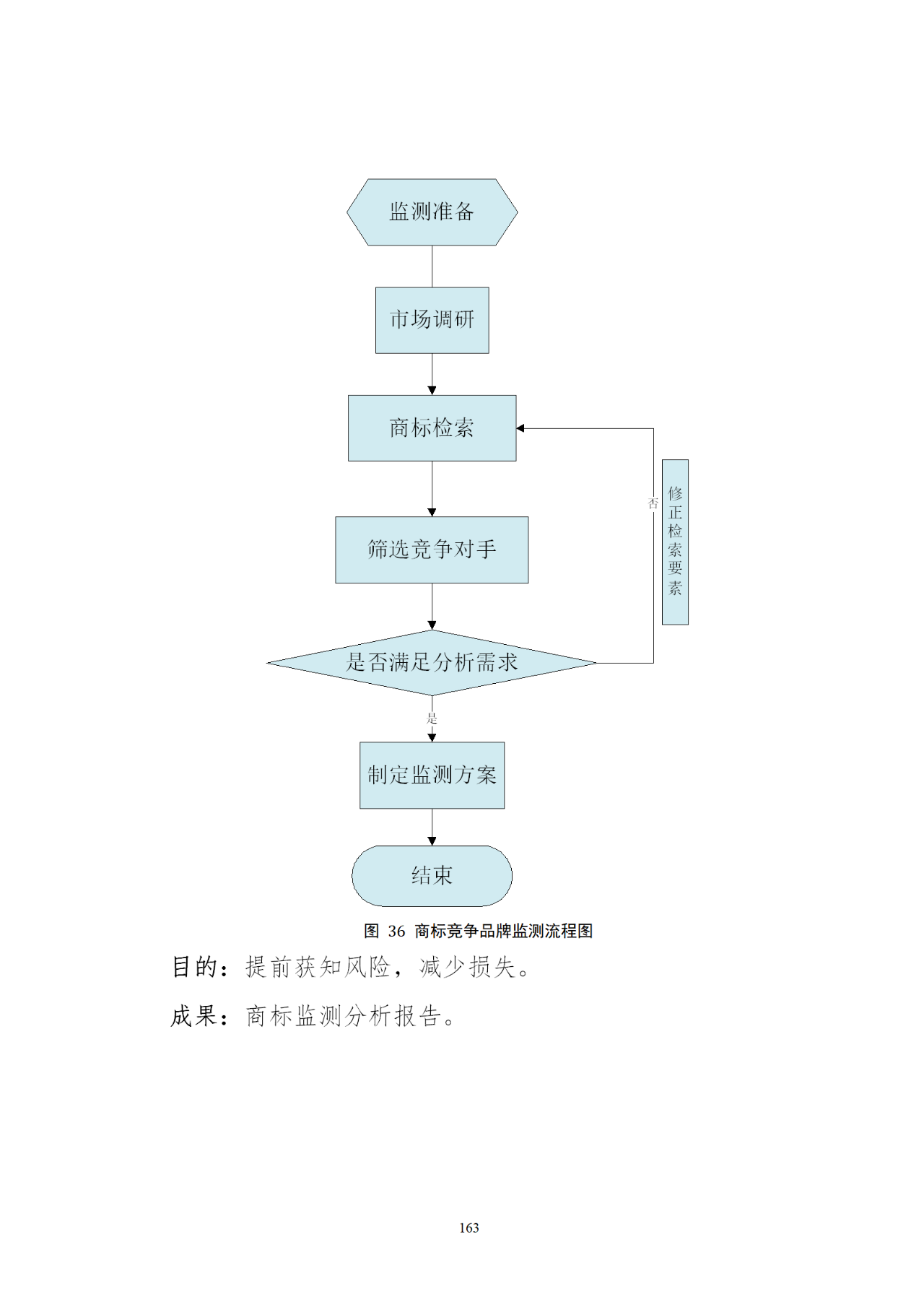 國知局印發《知識產權基礎數據利用指引》！