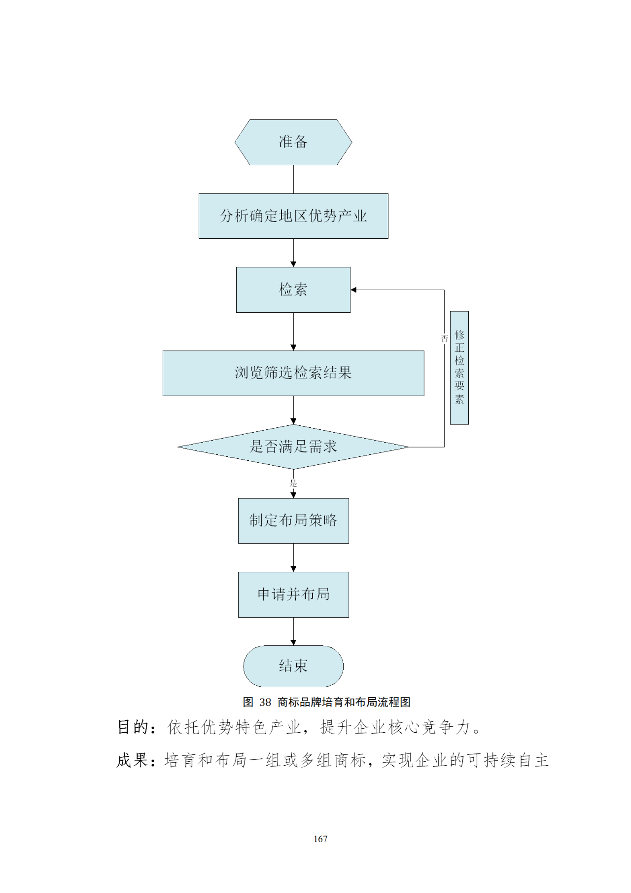 國知局印發《知識產權基礎數據利用指引》！