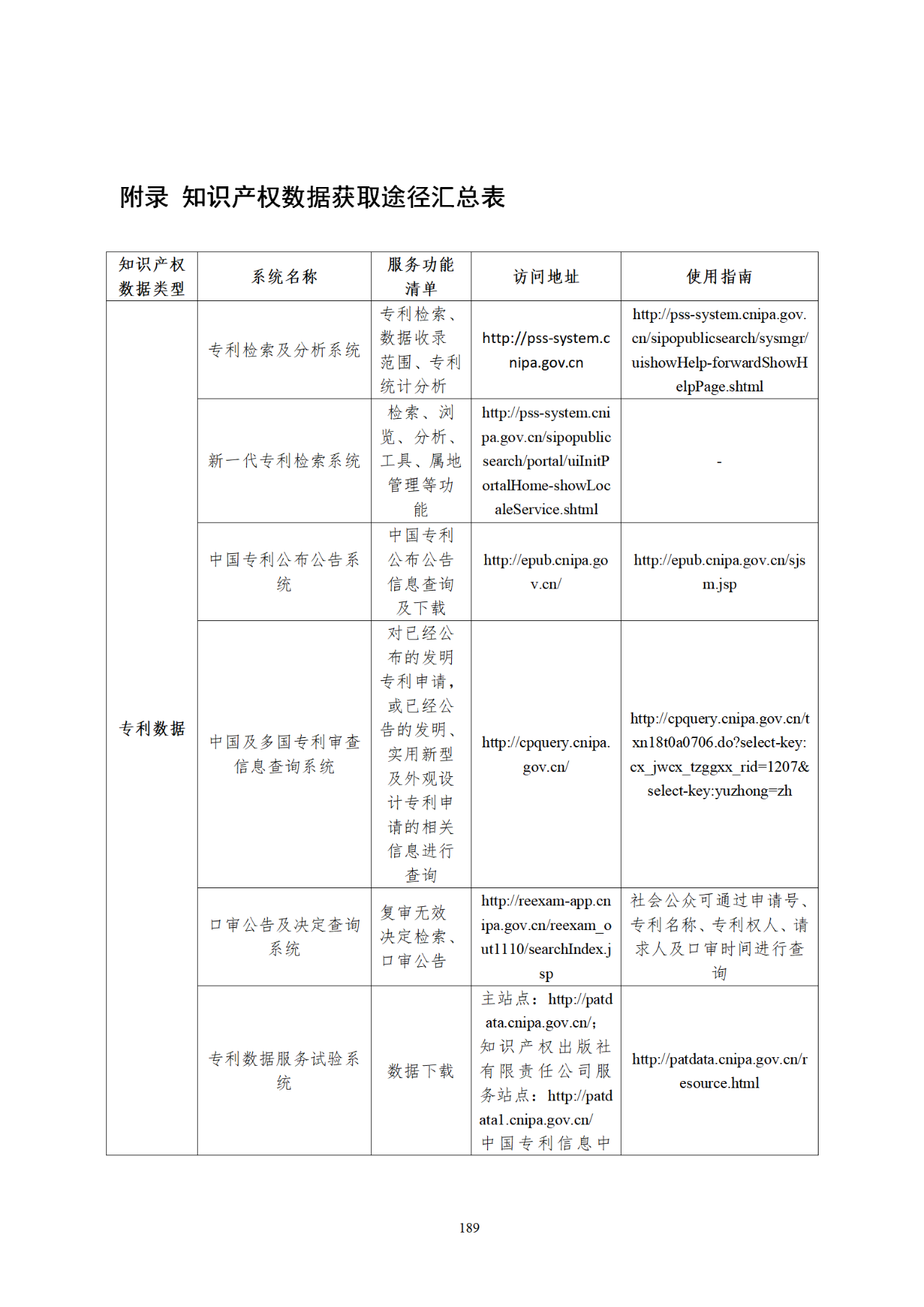 國知局印發《知識產權基礎數據利用指引》！