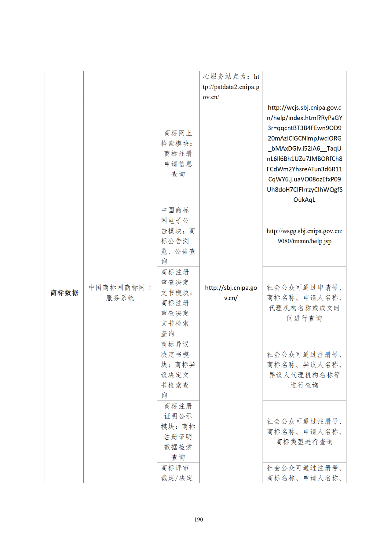 國知局印發《知識產權基礎數據利用指引》！