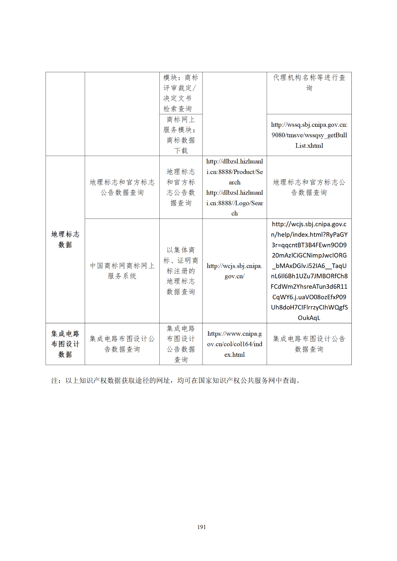 國知局印發《知識產權基礎數據利用指引》！
