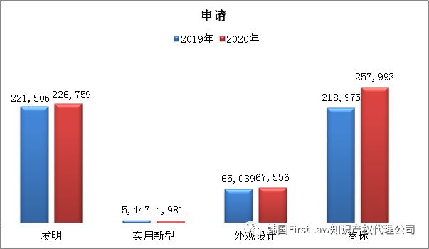 #晨報#全棉時代再發致歉聲明引爭議，開頭“我錯了”，后文“專利技術”；專利授權費未談妥！三星與愛立信均提起337調查申請
