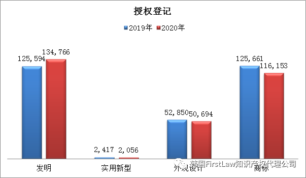 #晨報#全棉時代再發致歉聲明引爭議，開頭“我錯了”，后文“專利技術”；專利授權費未談妥！三星與愛立信均提起337調查申請