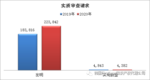 #晨報#全棉時代再發致歉聲明引爭議，開頭“我錯了”，后文“專利技術”；專利授權費未談妥！三星與愛立信均提起337調查申請