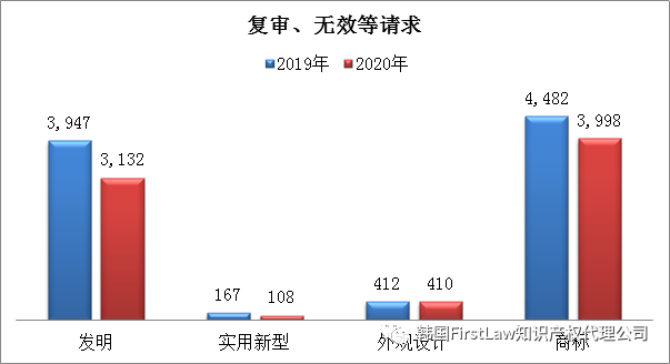 #晨報#全棉時代再發致歉聲明引爭議，開頭“我錯了”，后文“專利技術”；專利授權費未談妥！三星與愛立信均提起337調查申請