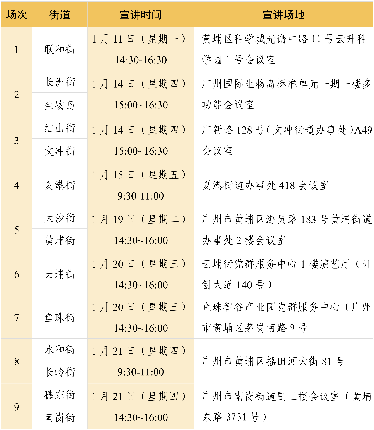 “助力街道服務企業創新發展行動計劃”專題宣講會在中新廣州知識城拉開帷幕