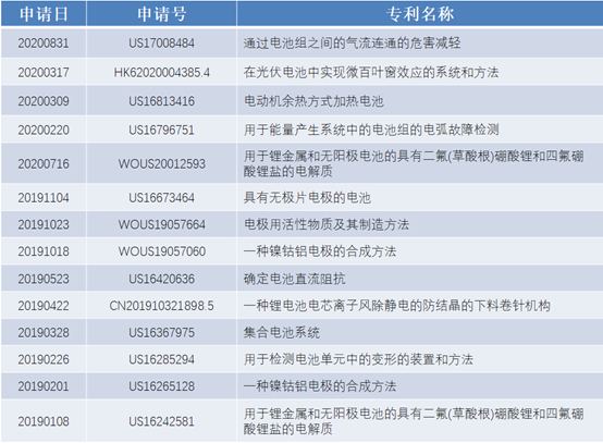 除了低成本的專利支撐，特斯拉不斷降價的真實原因是什么？