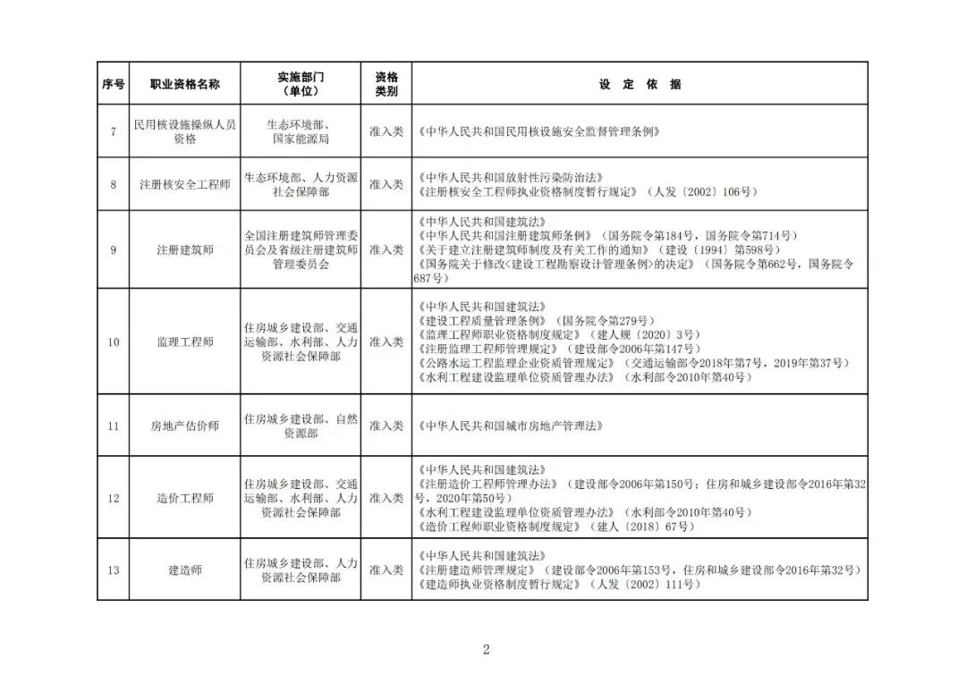 “專利代理師”列入最新版《國家職業資格目錄》！
