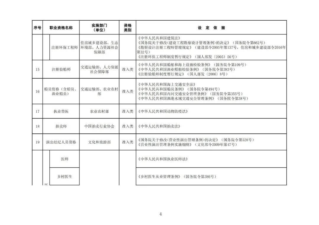 “專利代理師”列入最新版《國家職業資格目錄》！