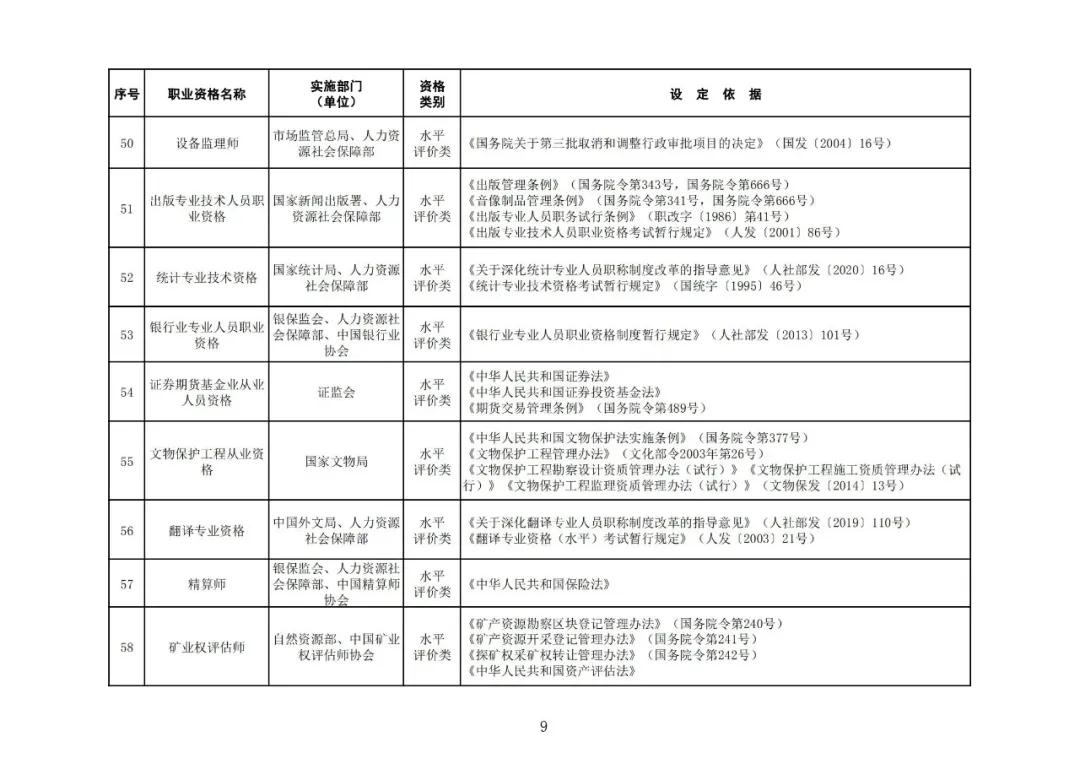 “專利代理師”列入最新版《國家職業資格目錄》！