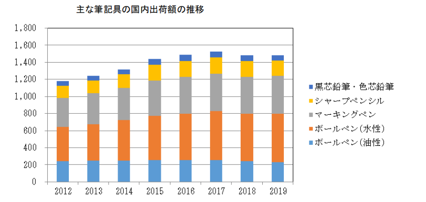 日本專利局發布高關注度技術專利及市場動向調查