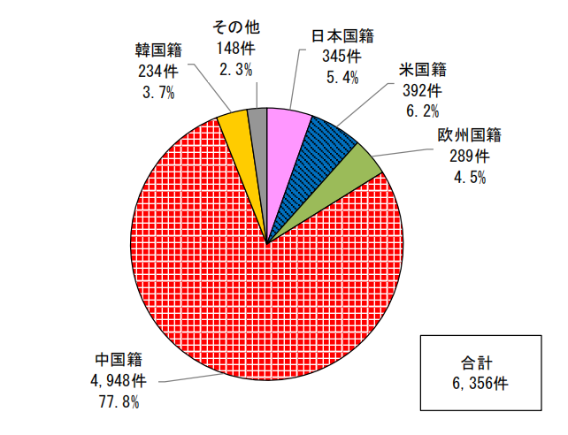 日本專利局發布高關注度技術專利及市場動向調查