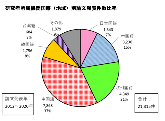日本專利局發布高關注度技術專利及市場動向調查