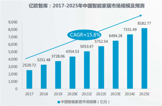 2020年全球智慧家庭發明專利排行榜（TOP100）