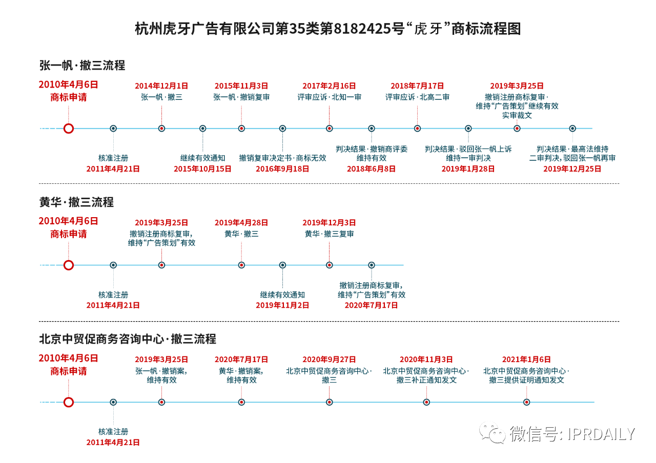 歷經十年！“虎牙”商標維權路將向何方？