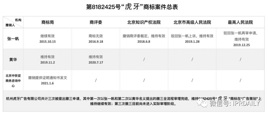 歷經十年！“虎牙”商標維權路將向何方？