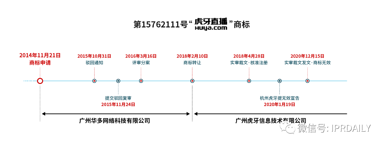 歷經十年！“虎牙”商標維權路將向何方？