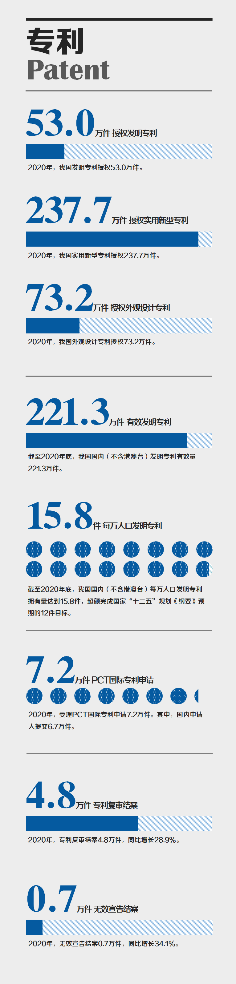 國家知識產權局發布2020年數據，呈現哪些新趨勢，新特點？