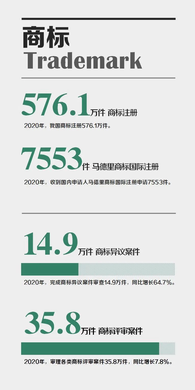 國家知識產權局發布2020年數據，呈現哪些新趨勢，新特點？