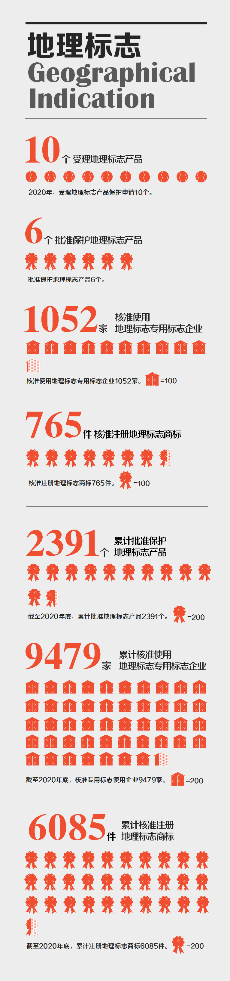 國家知識產權局發布2020年數據，呈現哪些新趨勢，新特點？