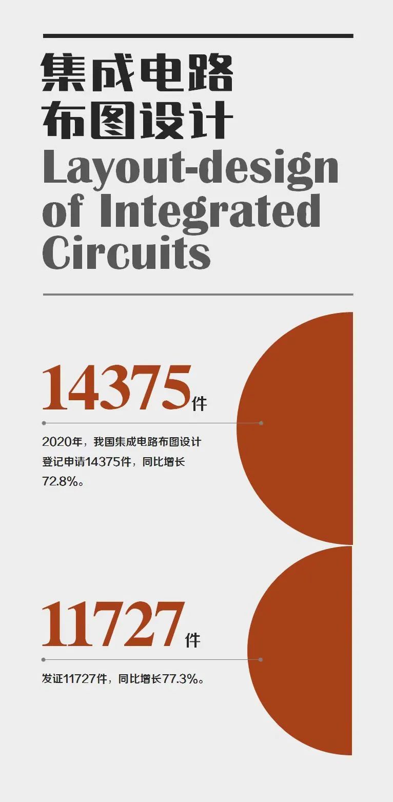 國家知識產權局發布2020年數據，呈現哪些新趨勢，新特點？