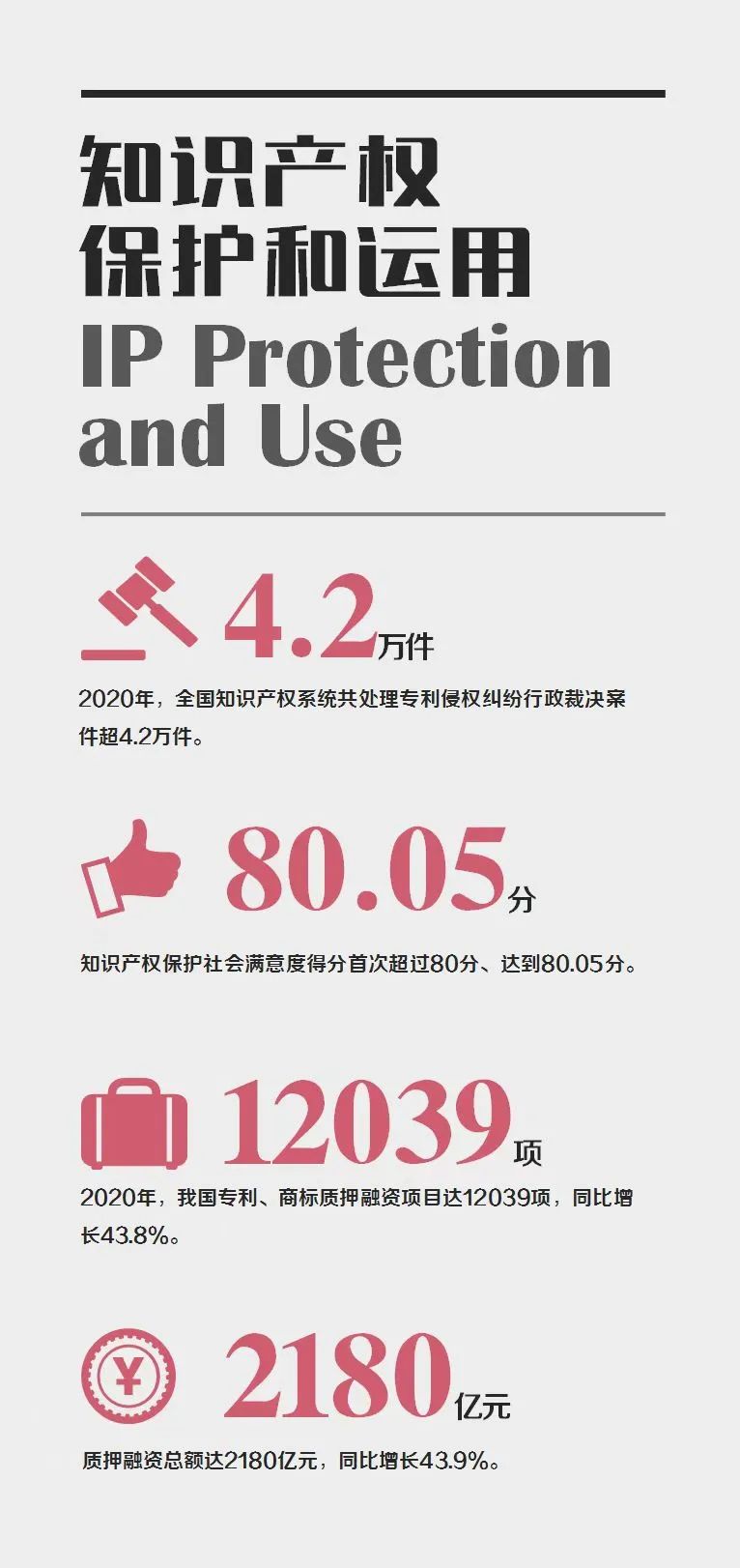 國家知識產權局發布2020年數據，呈現哪些新趨勢，新特點？