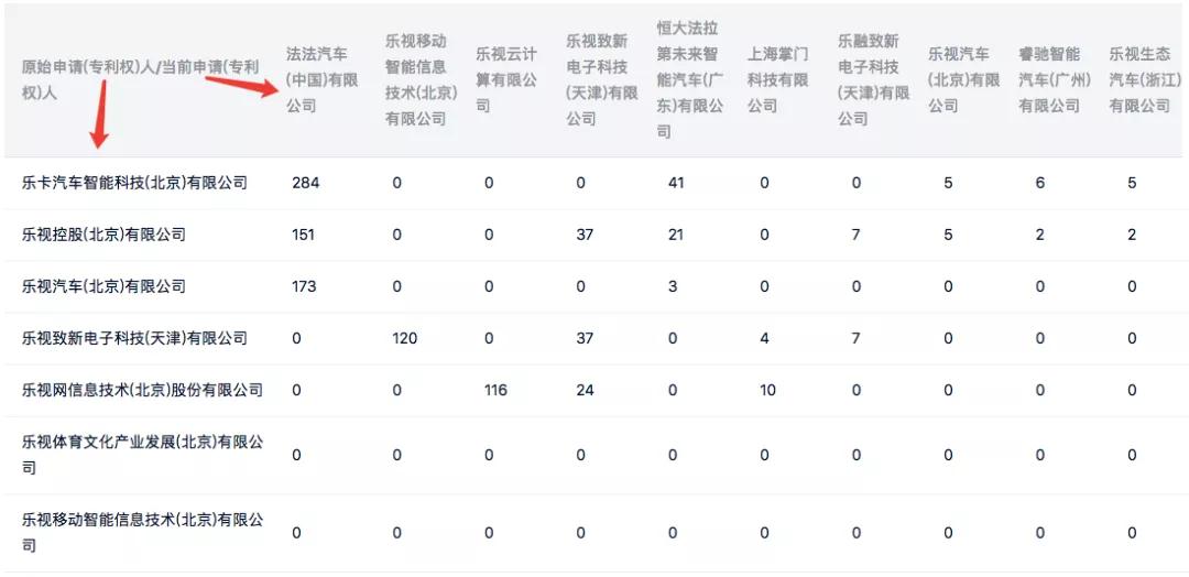 樂視，一段屬于我國互聯網的專利輝煌和凄涼記憶