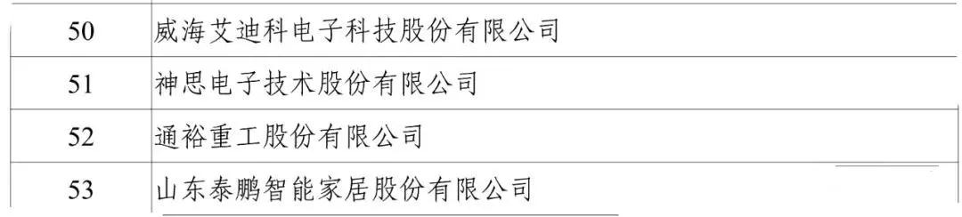 工信部：2020年工業企業知識產權運用試點名單公布